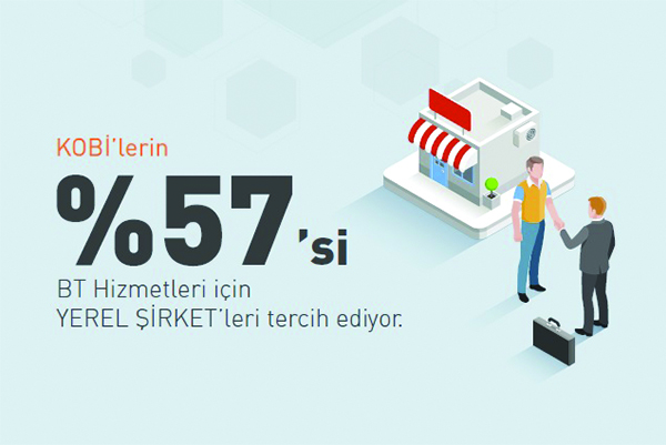 Kobililer BT Hizmetleri İçin Yerel Şirketleri Tercih Ediyor.