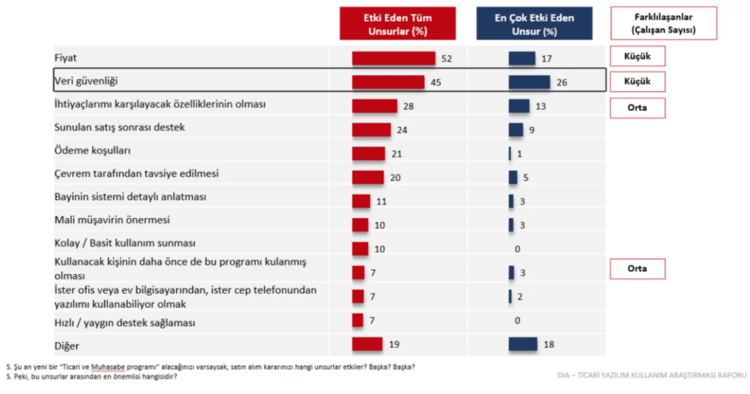 tuketici davranislari rapor 1