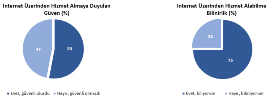 tuketici davranislari rapor