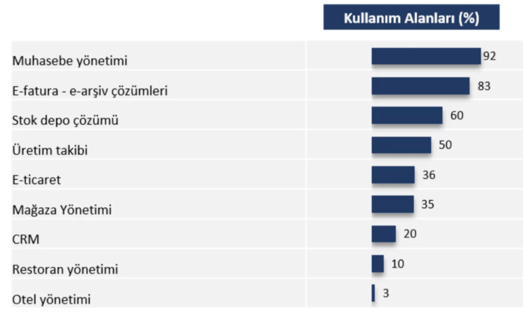 Tüketici Davranışları Raporu 3