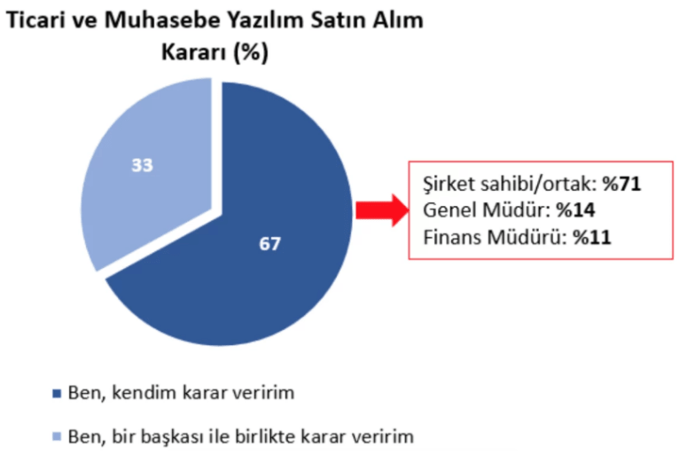 tuketici davranislari rapor 4