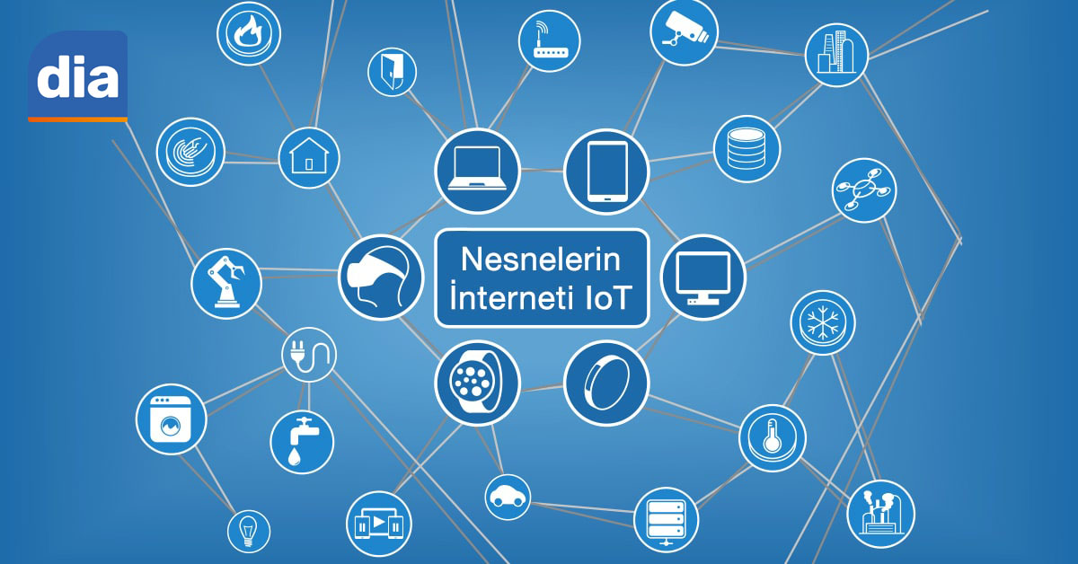 Nesnelerin İnterneti (Internet of Things) – IoT