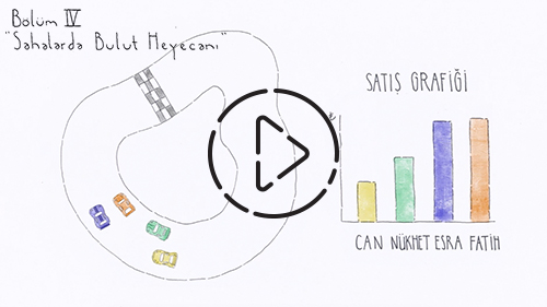 Bir Kobi Hikayesi Bir Kobi Hikayesi