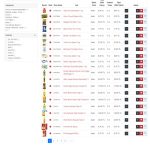 Delicious - Kategori